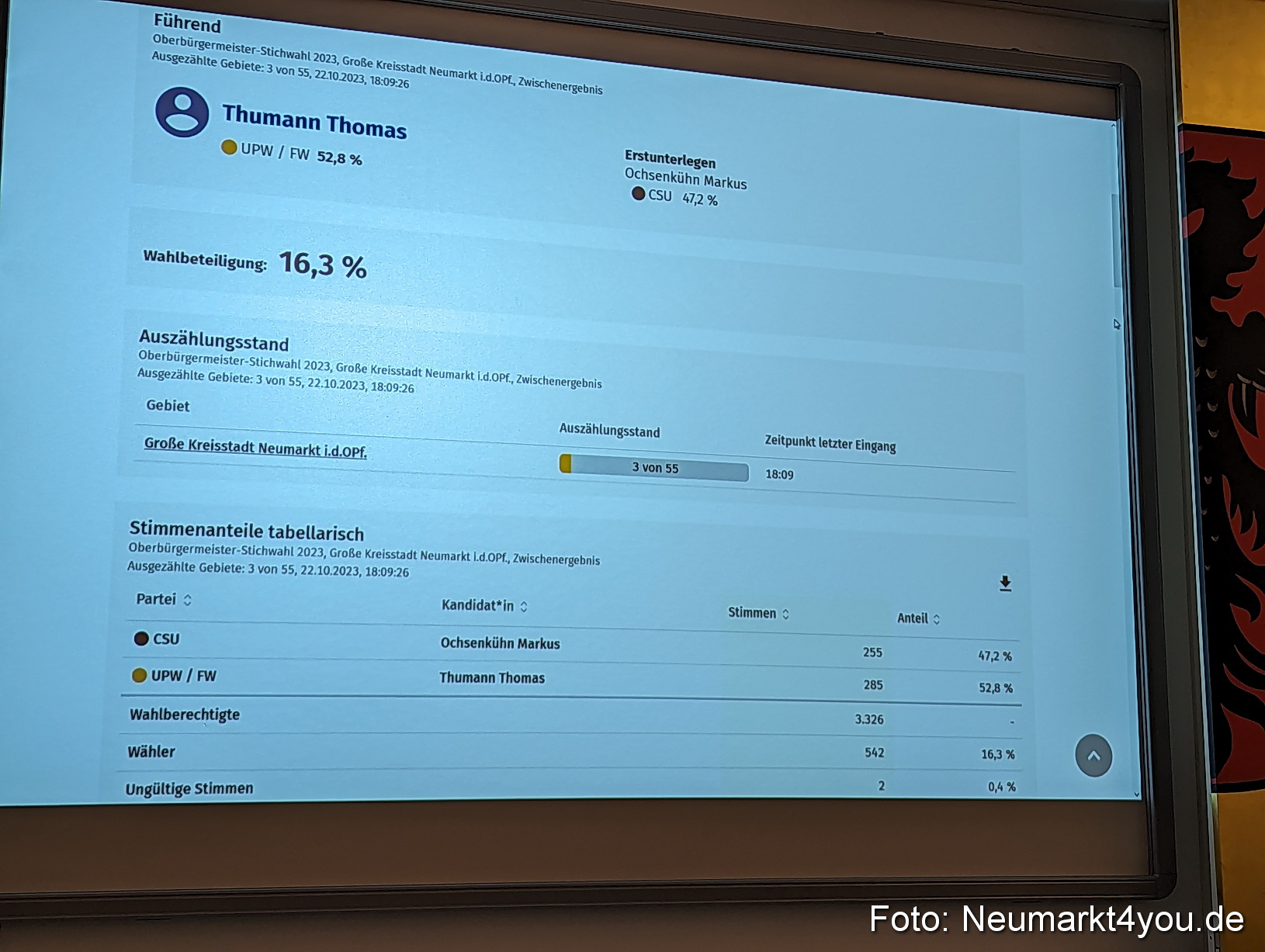 Stichwahl OB 2023 0003